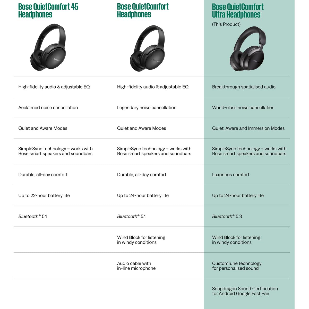Bose New QuietComfort Ultra Wireless Noise Cancelling Headphones with Spatial Audio, Over-The-Ear Headphones with Mic, Up to 24 Hours of Battery Life - Unboxed