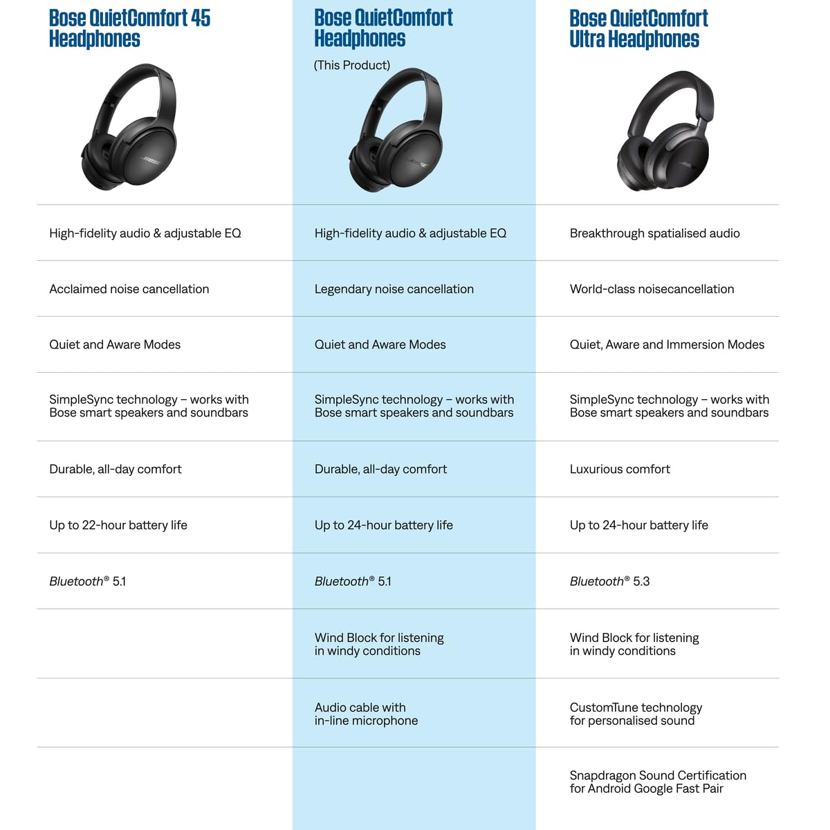 Bose New QuietComfort Wireless Noise Cancelling Headphones, Bluetooth Over Ear Headphones with Up to 24 Hours of Battery Life - Unboxed