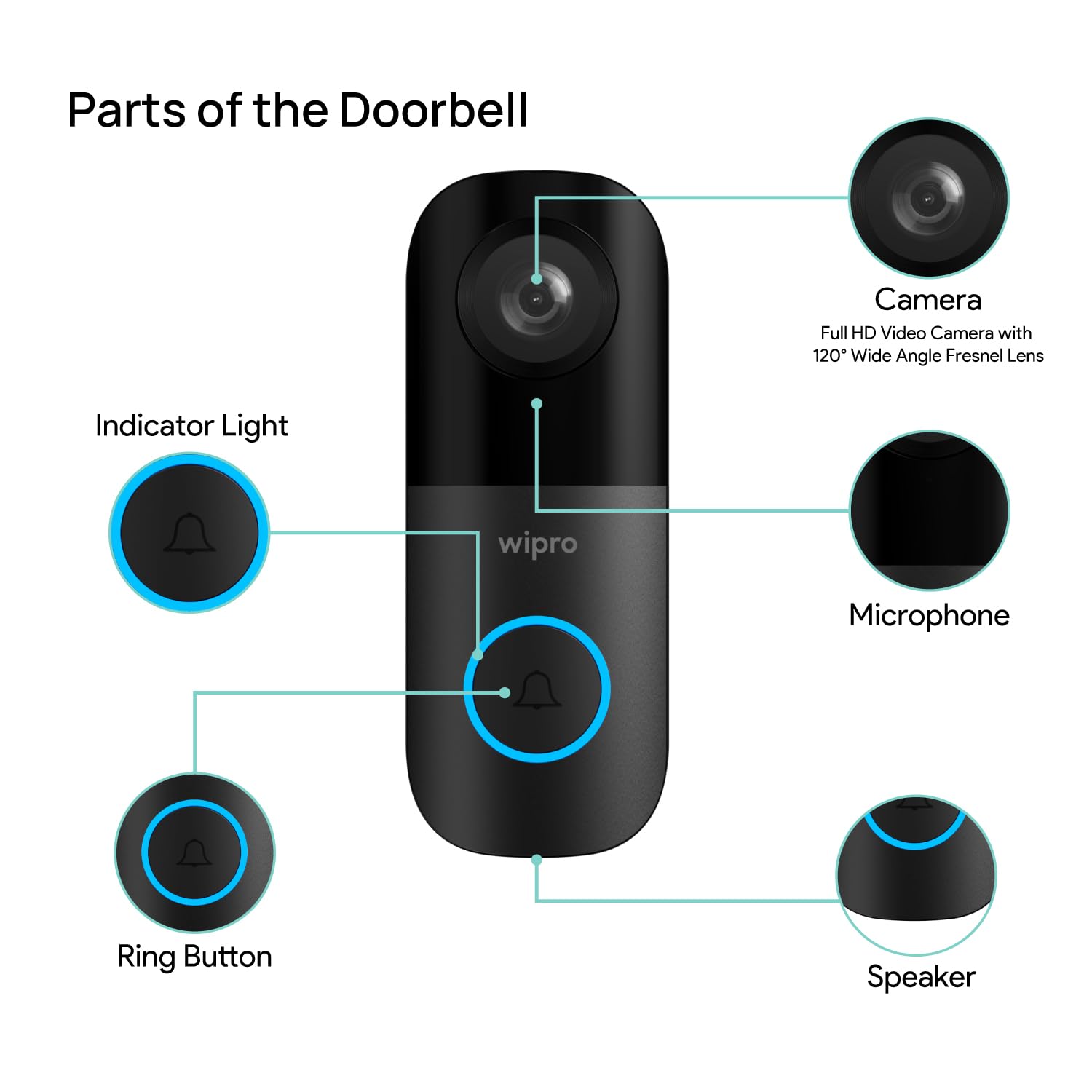 wipro Smart Wi-Fi Video Doorbell Pro | 3 MP 1296p Full HD Camera with Night Vision | Instant Visitor Video Call on Mobile | Intruder Alarm | AI Motion Detection | Indoor Chime with 52 Tunes