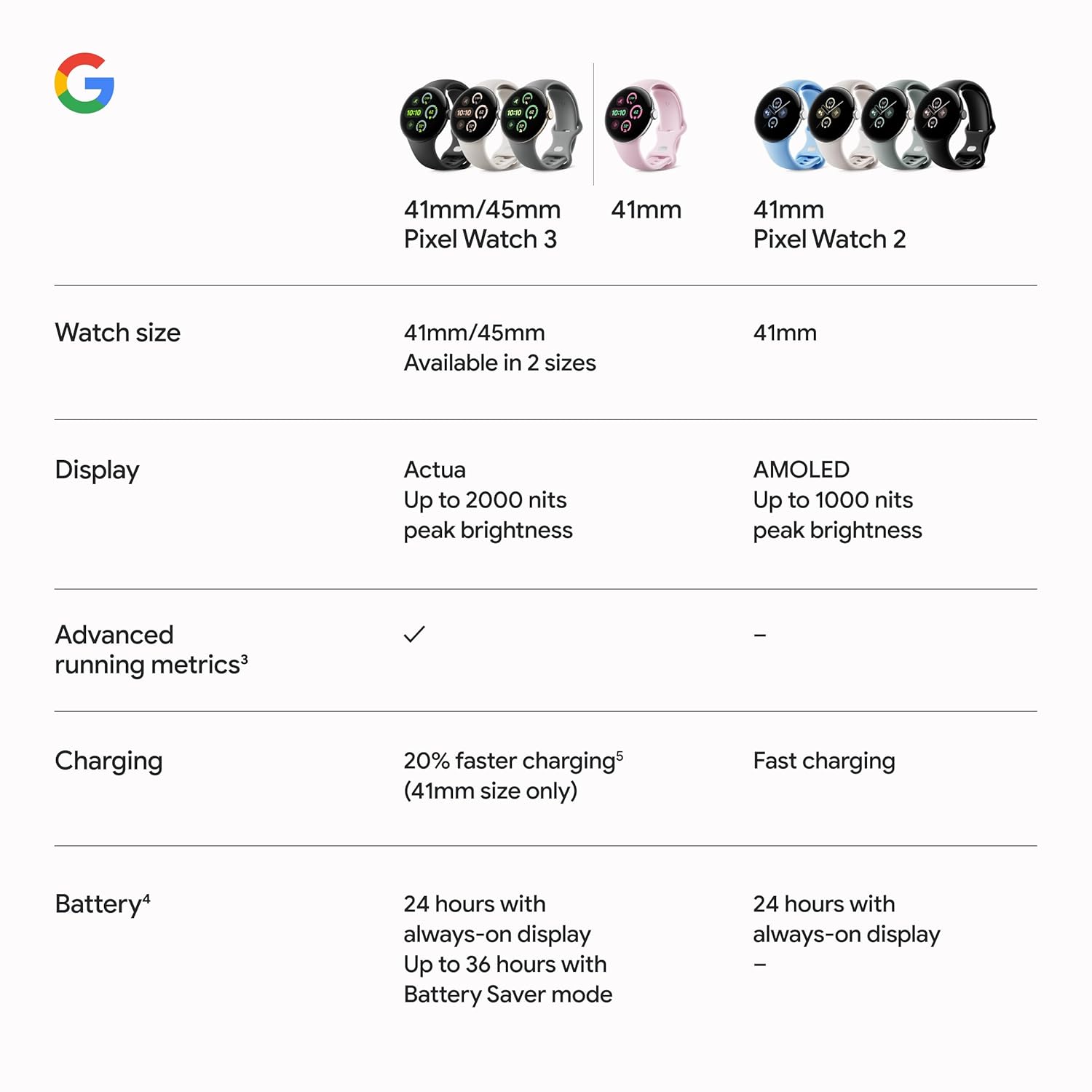 Google Pixel Watch 3 (41mm) - Android Smartwatch with Heart Rate Tracking, Advanced Running from Fitbit, Fitness Insights, 24-Hour Battery - Aluminum Case - Obsidian Band - Wi-Fi - Unboxed