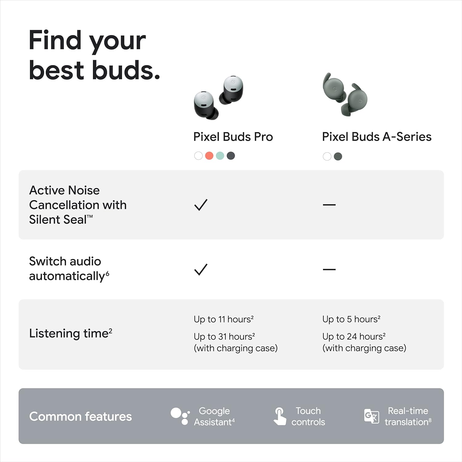 Google Pixel Buds Pro - Noise Canceling in Ear Earbuds - Up to 31 Hour Battery Life with Charging Case- Bluetooth Headphones - Compatible with Wireless Charging - Unboxed