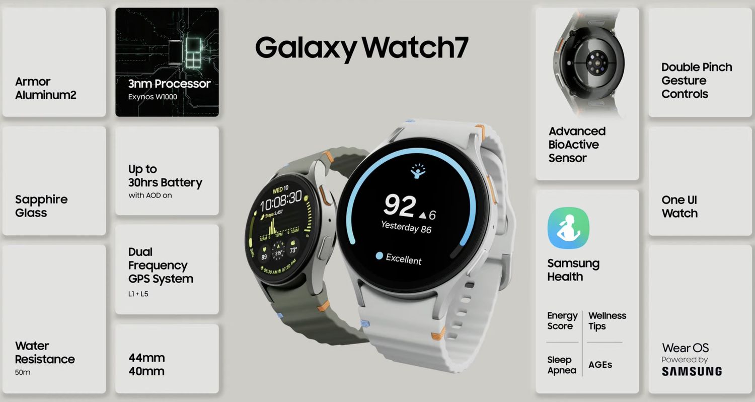 Samsung Galaxy Watch 7 LTE with 3nm Processor | Dual GPS | Aluminum | 5ATM & IP68 | HR, SpO2, BP & ECG Monitor - Unboxed