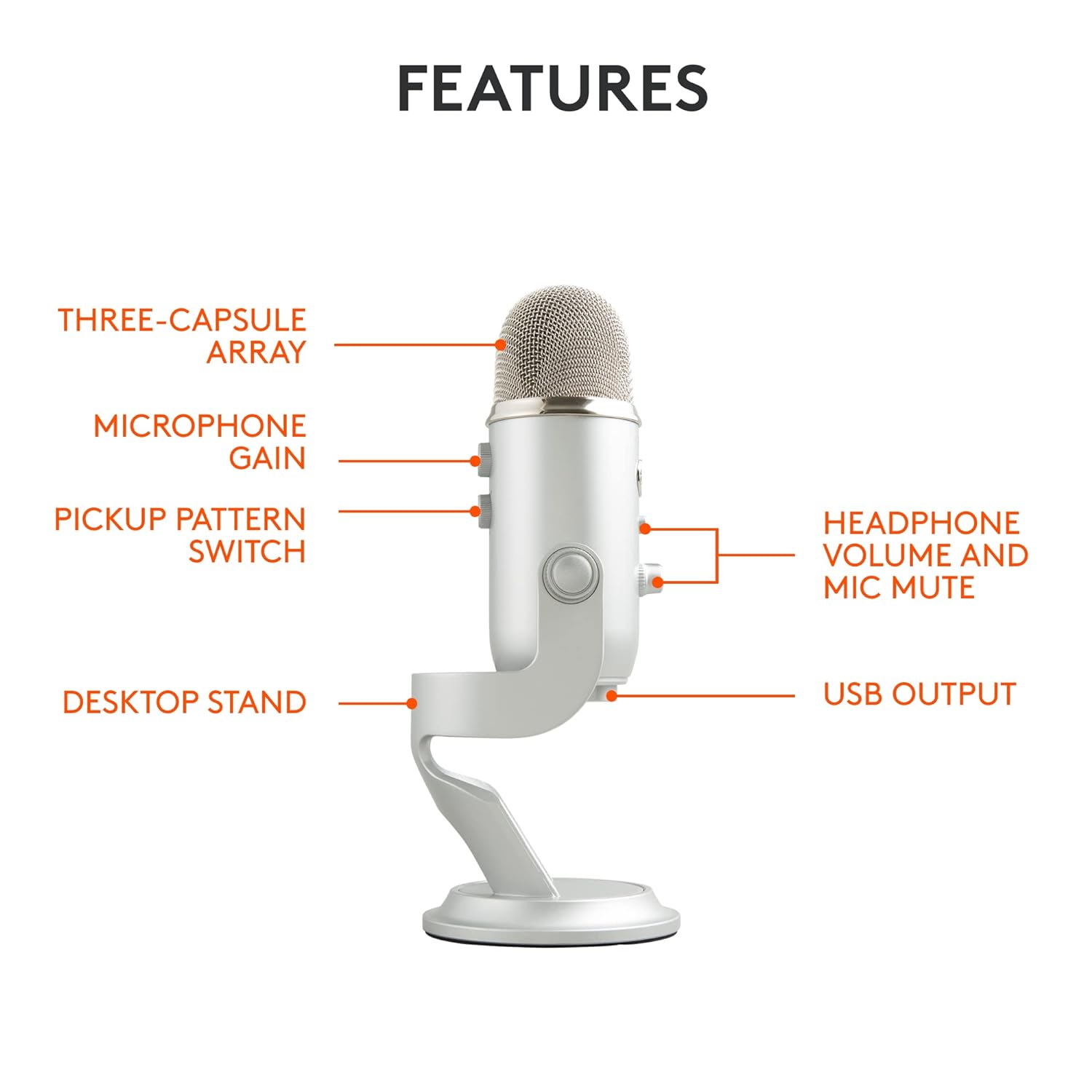 Blue Yeti USB Microphone for Recording, Streaming, Gaming, Podcasting on PC and Mac, Condenser Mic for Laptop - Unboxed