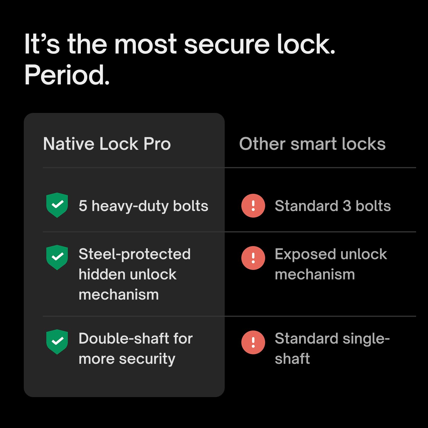 Native by Urban Company Lock Pro Smart Door Lock with in-Built HD Camera & Home Doorbell Connect | 7-Way Unlock | Free Installation | 3-Year Warranty - Unboxed