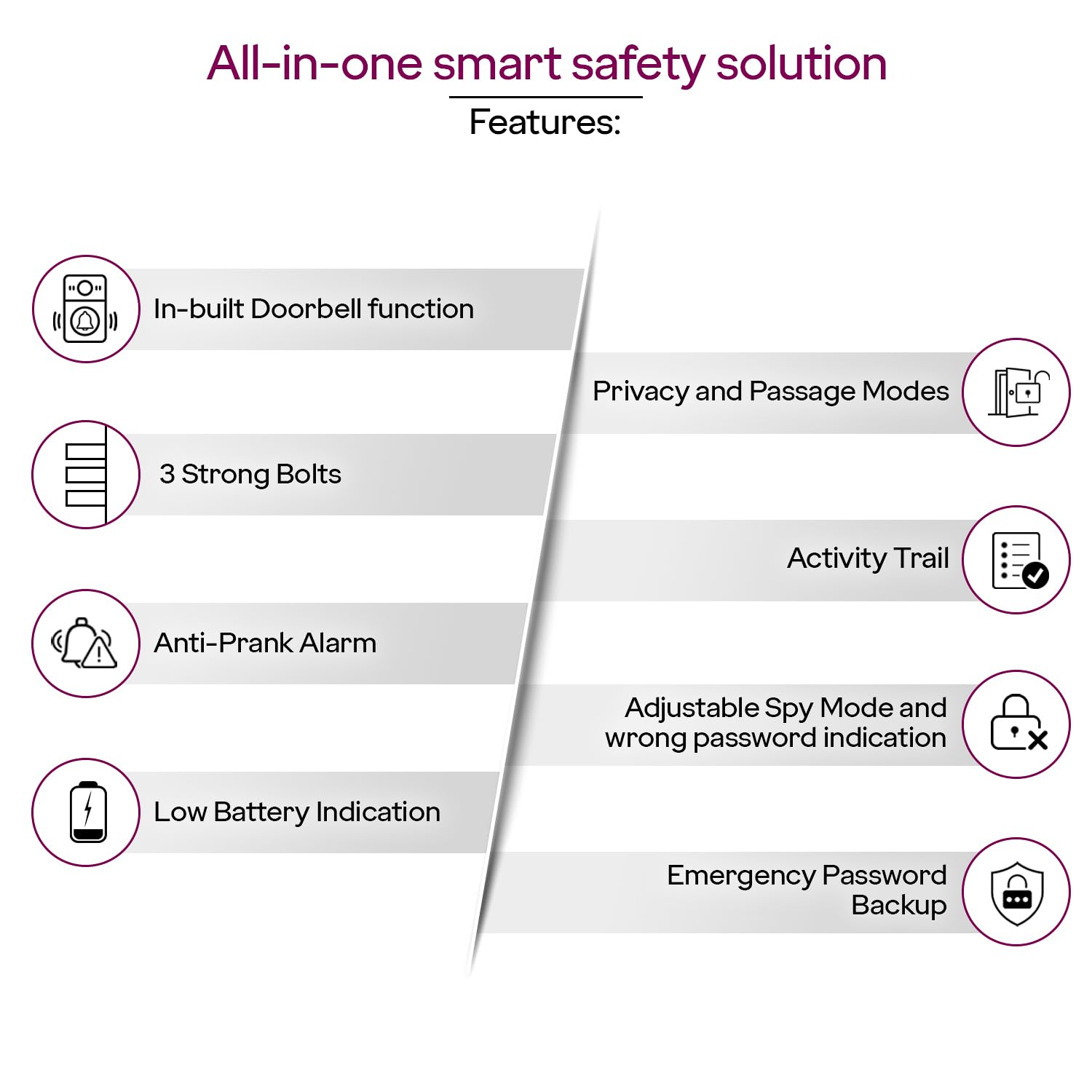 Godrej Smart Lock | Neo Pro View Digital Lock for Wooden Doors with Camera, View Screen, Wi-fi | Mobile App | Built-in Doorbell I 7 in 1 Access I 3 Yr Warranty I Free Installation