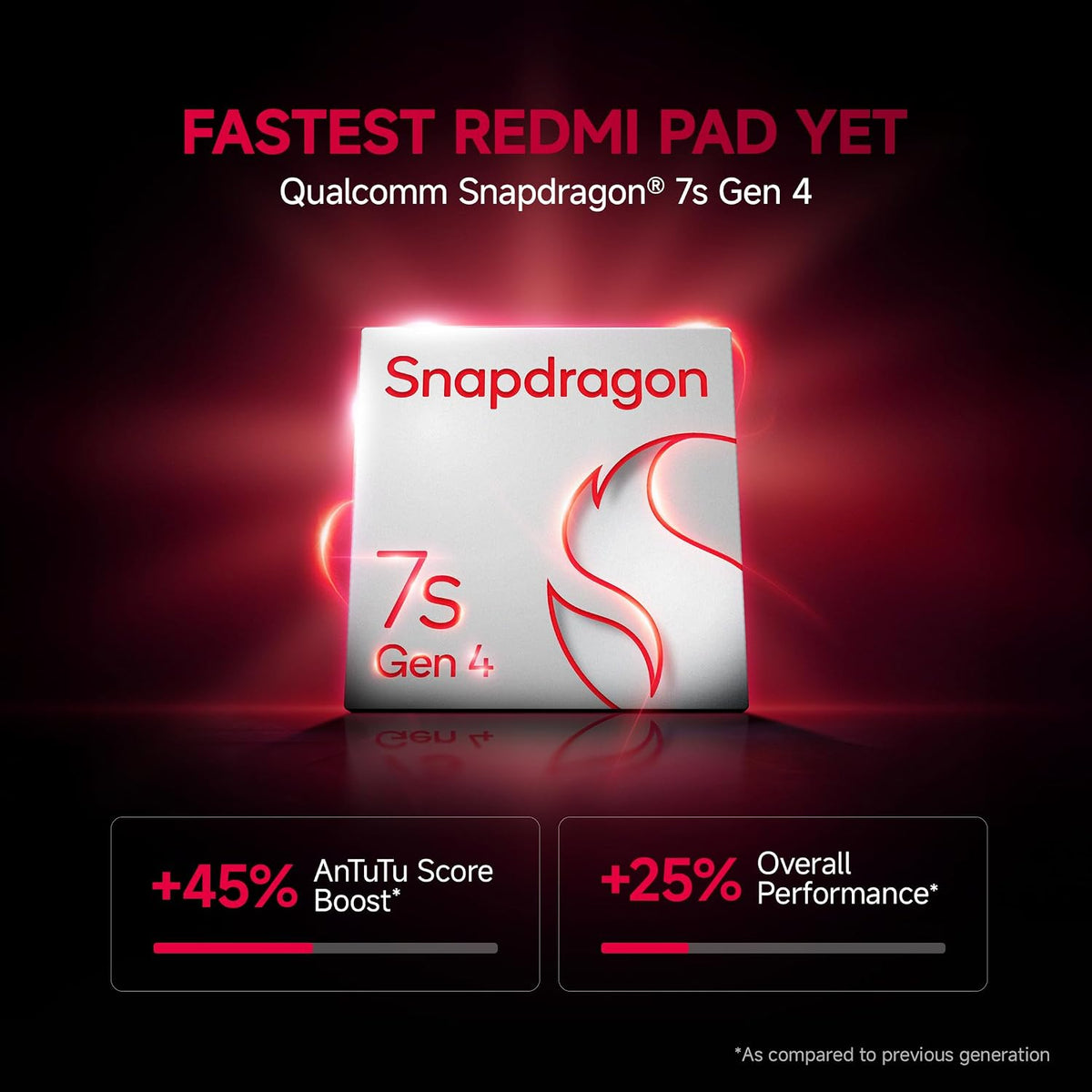 Redmi Pad 2 Pro, 12.1-inch (30.73 CM), LCD Display - 2.5K Sharp & Clear, 8GB RAM, 128GB ROM, Wi-Fi, Quad Speakers, Dolby Atmos, Graphite Grey, AI Enabled