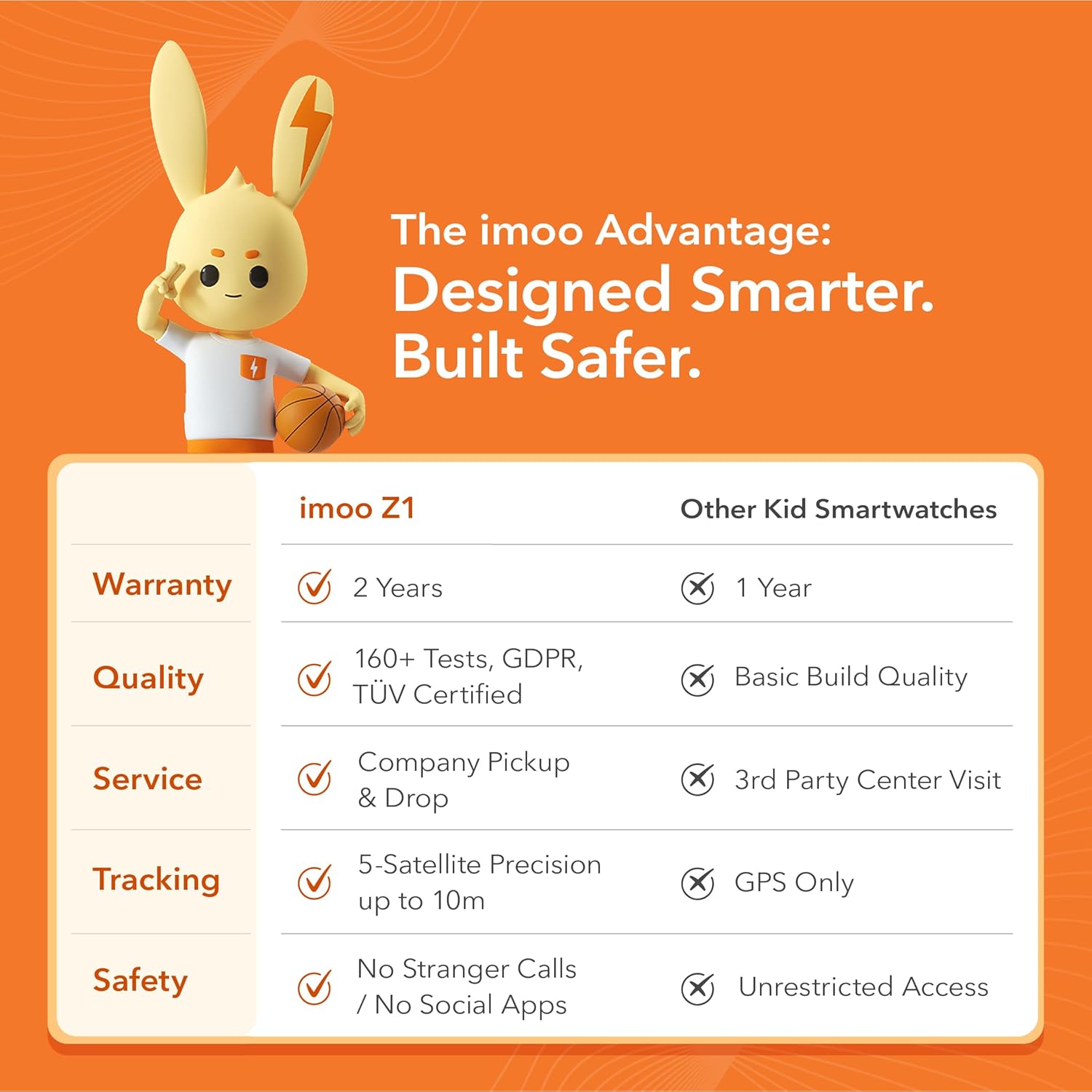 imoo Kids Phone Watch Z1 – Smart Watch with GPS Tracker, 4G Video & Voice Calls, Advanced Parental Controls, Durable Quality with IPX8 Water Resistance, SOS, Gift for Kids (Green)