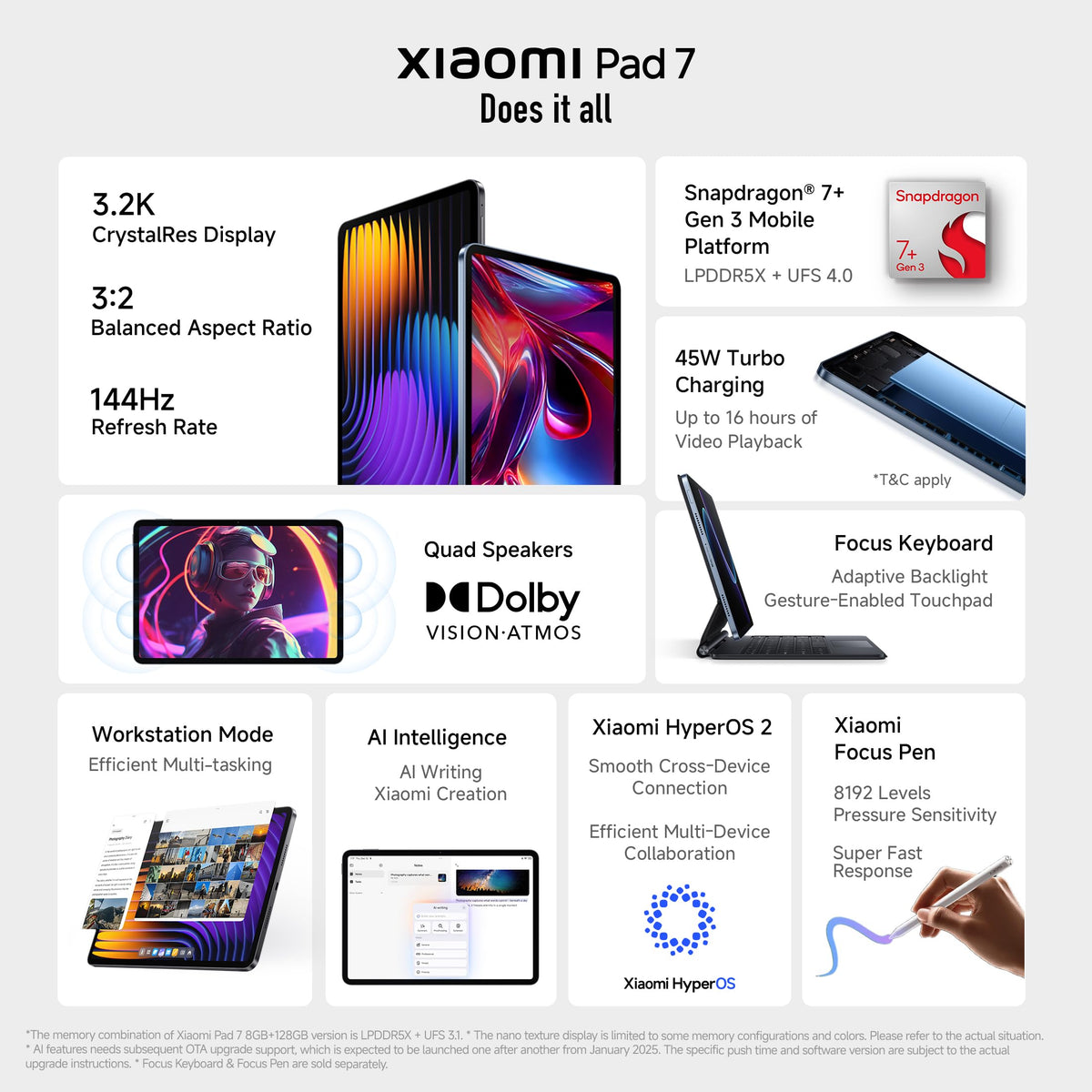 XIAOMI Pad 7 Nano Texture, 11.2 -inch (28.44 CM), LCD, 12GB RAM, 256GB ROM, Wi-Fi, Quad Speakers, Dolby Atmos, Graphite Grey, AI Enable - Unboxed