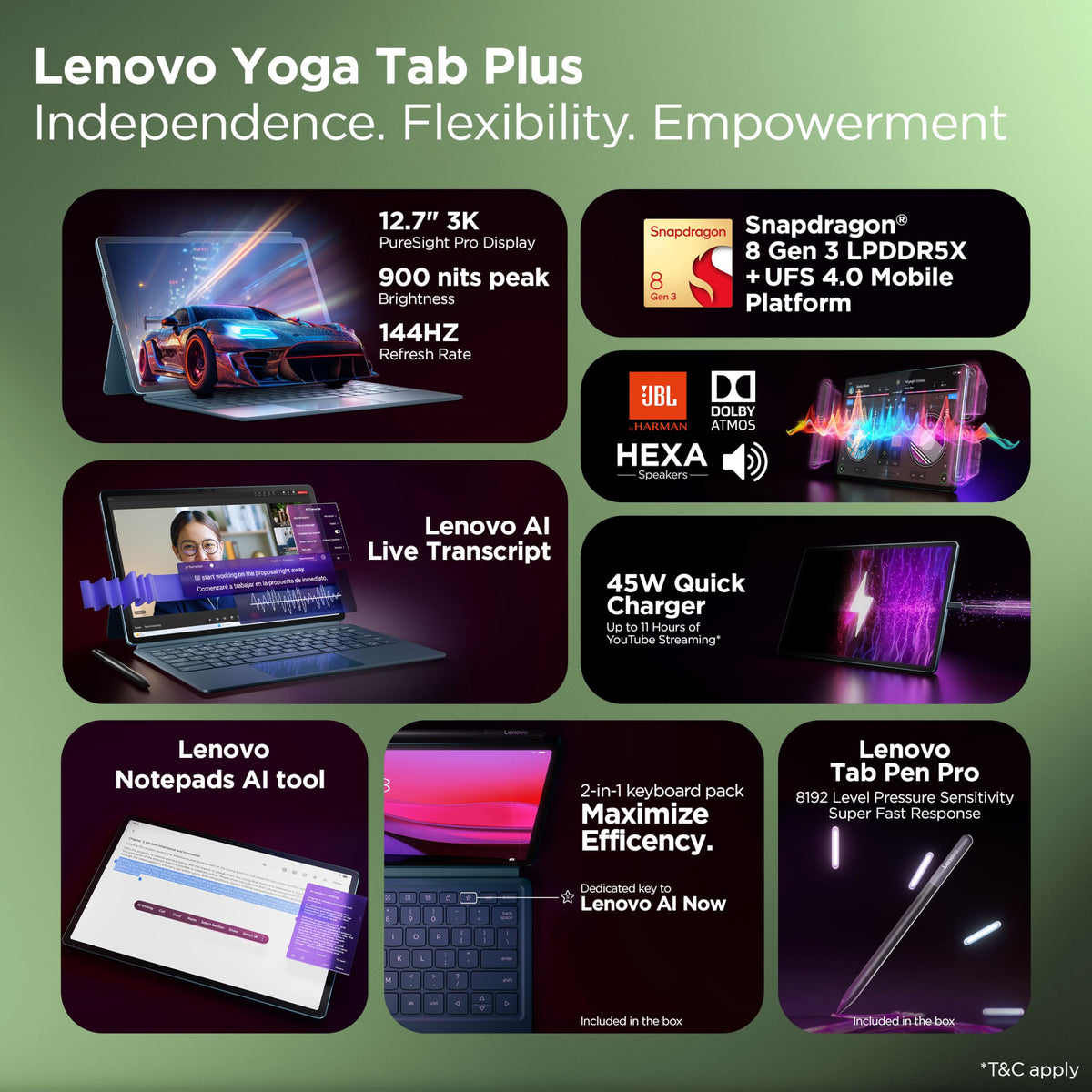 Lenovo Yoga Tab Plus Smartchoice AI Tablet with Pen + Keyboard |12.7" Display, 3K Resolution, 144 Hz|16GB RAM, 512GB ROM|Snapdragon 8 Gen 3|10200 mAh|6 Speakers|USB 3.0 with DP-Out - Unboxed