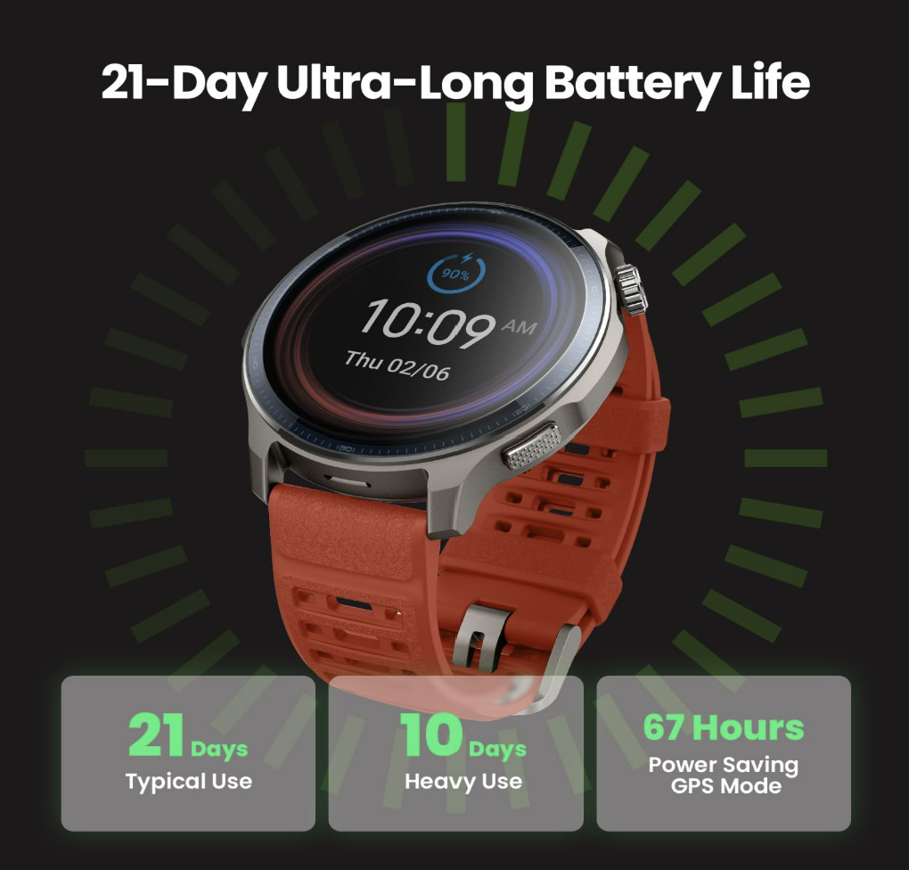 Amazfit Balance 2 Smart Watch 47mm AMOLED Sapphire Glass Display, Dual Band GPS, 21 Days Battery, 170+ Sport Modes, Hyrox Mode, Accurate Readings, for Android & iPhone - Unboxed